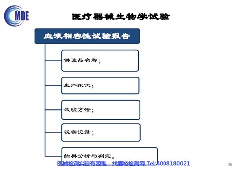 無源植入性醫療器械生物相容性評價技術審評要點與信息系統集成服務在其中的應用及常見問題分析